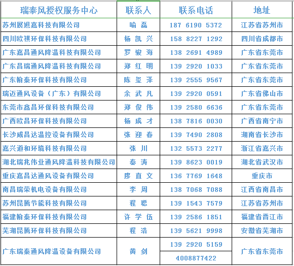 免费降温服务就近申请联系信息