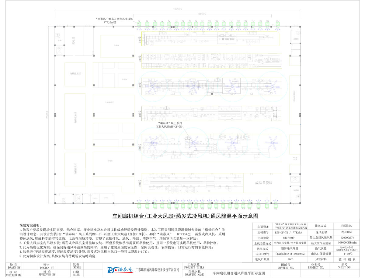 车间扇机组合(工业大风扇+蒸发式冷风机)通风降温平面示意图